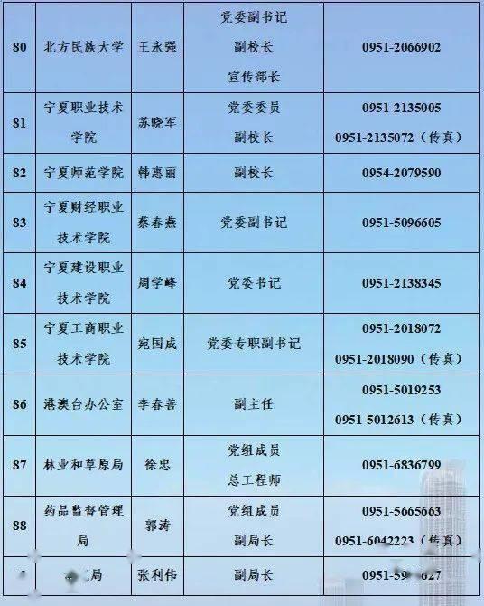 宁夏新闻爆料电话  第3张
